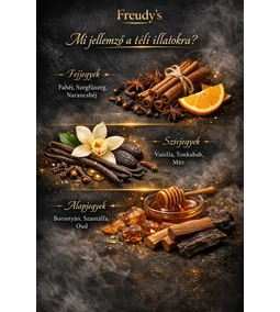 Mi jellemző a téli illatokra ?